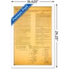 Trends International The Constitution Framed Wall Poster Prints - 3 of 4