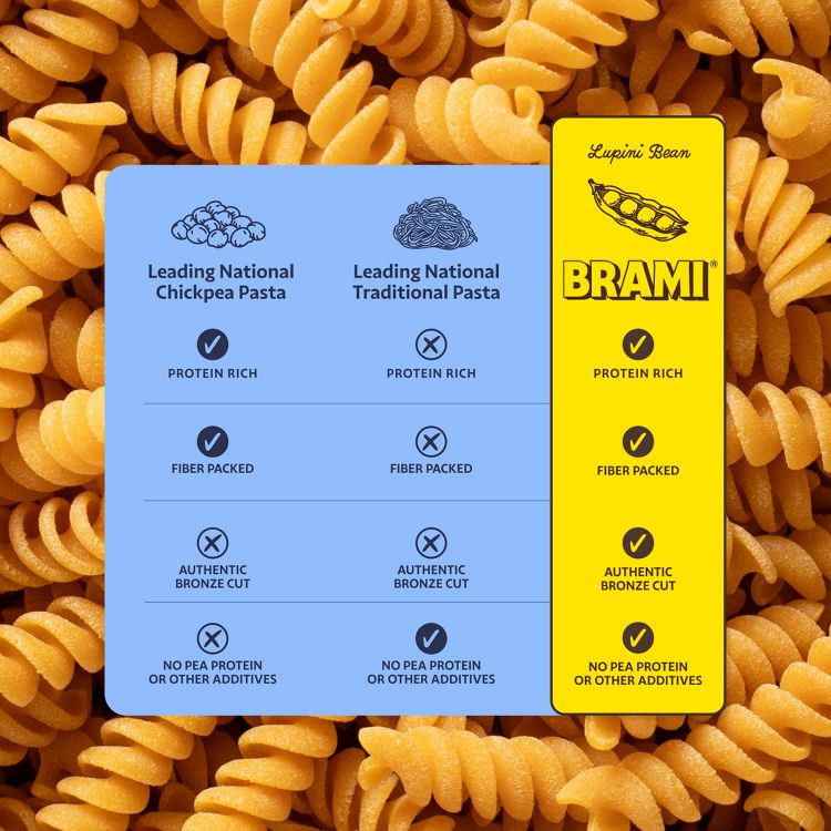 Brami Italian Protein Pasta Fusilli - 12oz, 4 of 6