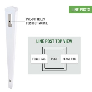 LOVMOR 2 pcs*Privacy Fence System Line Post for White Vinyl Routed Fence Caps Included set of 2 , White Vinyl Fence Line Post - 1 of 4
