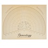 Okuna Outpost 15 Pack Blank Family Tree Genealogy Charts and Forms (17 x 22 Inches) - 4 of 4