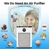 Edendirect 387 sq. ft. H13 HEPA True Personal Console Air Purifier in Whites - 3 of 4