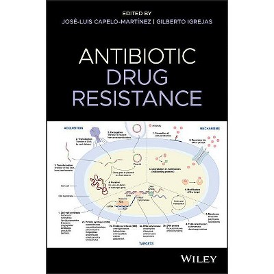 Antibiotic Drug Resistance - by  José-Luis Capelo-Martínez & Gilberto Igrejas (Hardcover)