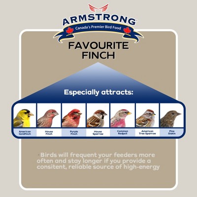 Favourite Finch Bird Seed Blend with Nyjer and Sunflower Kernels, 4 Pounds