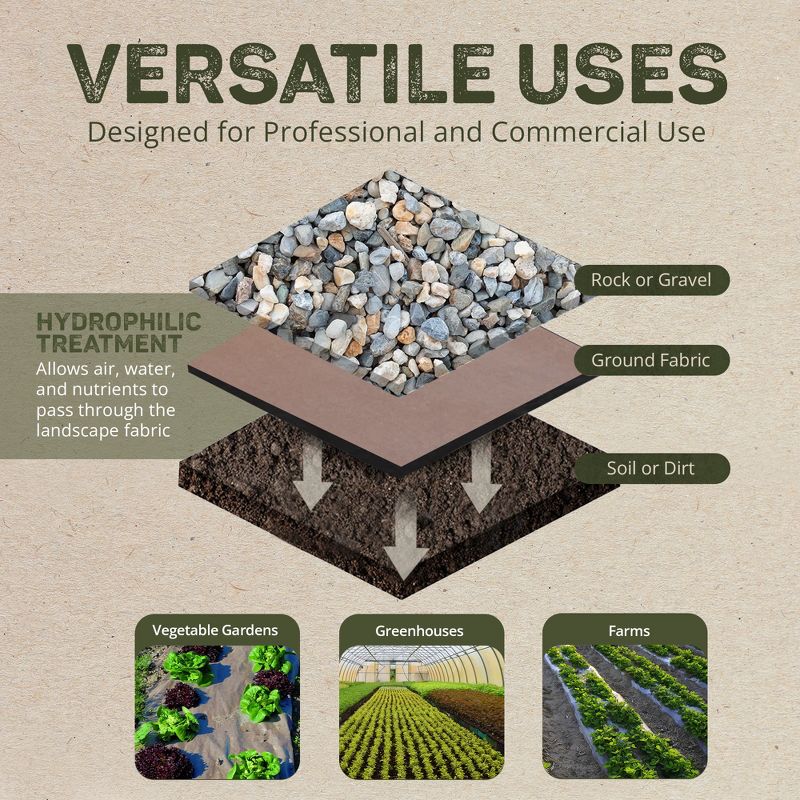 DeWitt NAT3300 3 x 300 Ft All Natural Organic Biodegradable Paper Mulch Garden Weed Control Barrier, 3 of 7