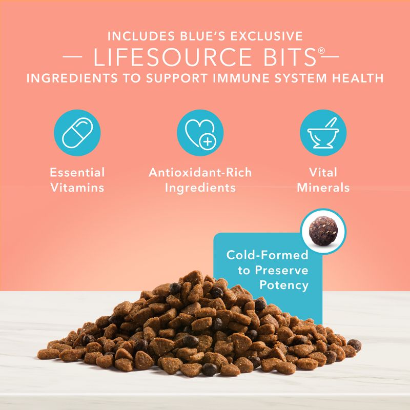 Blue Buffalo True Solutions Fit and Healthy Weight Control Chicken Flavor  Adult Dry Dog Food, 6 of 13