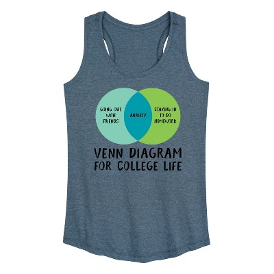 Women's - Instant Message - Venn Diagram College Graphic Racerback Tank