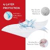 Aoibox Waterproof Quilted Pack and Play Mattress Pad Cover Soft Absorbent Fits 27x39 Portable Mini Crib Mattress - 4 of 4