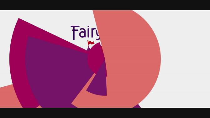 Fairy Tales Super-Charge Detangling Shampoo - 12 fl oz, 2 of 12, play video