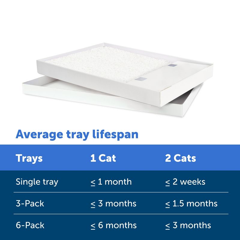 PetSafe ScoopFree Crystal Disposable Crystal Sensitive Cat Litter Trays - 3pk/13.5oz, 6 of 11
