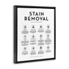 Stupell Industries Laundry Stain Removal Guide Helpful Symbols Chart Floating Frame Canvas Art, Black, 25" x 31" - 2 of 4