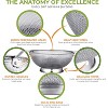 Stainless Steel Micro-Perforated 5-Quart Colander - Professional Strainer with Heavy Duty Handles - 3 of 4