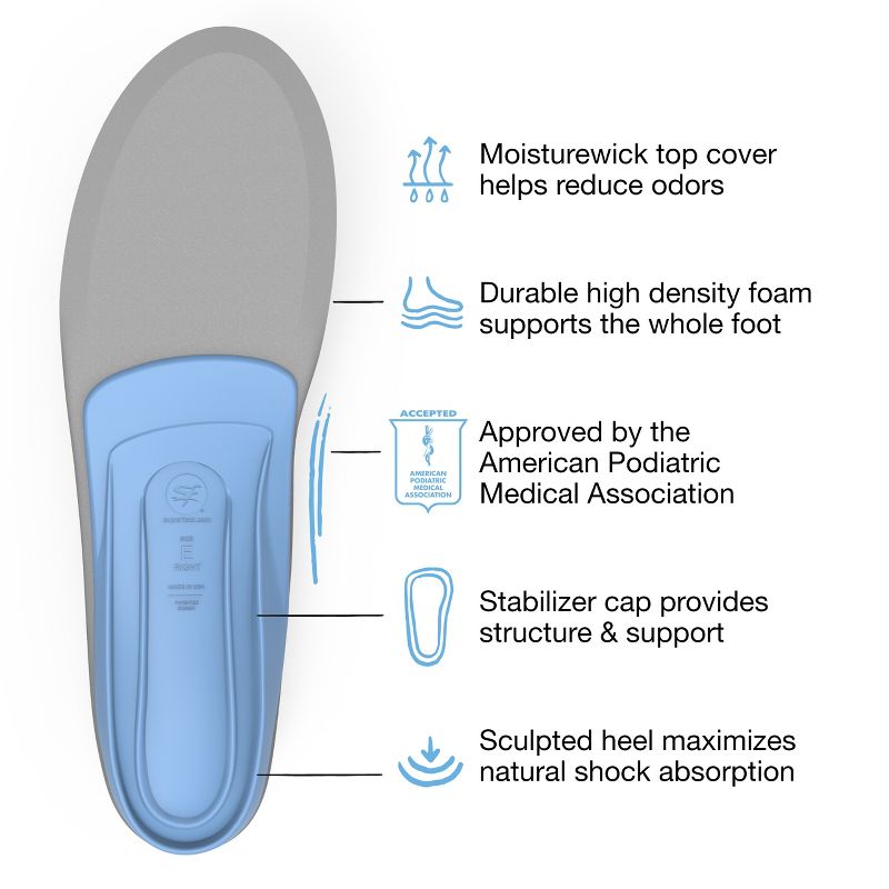 Superfeet All-Purpose Support Medium Arch Insoles (Blue) - Trim-To-Fit Orthotic Shoe Inserts, 4 of 7