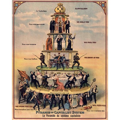 Poster Master Pyramid of Capitalist System No1