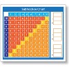 North Star Teacher Resources Adhesive Subtraction Chart Desk Prompt, 36 Per Pack, 6 Packs - 2 of 2
