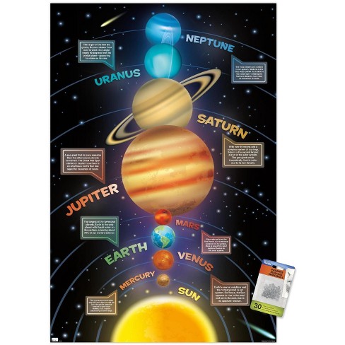 solar system chart poster