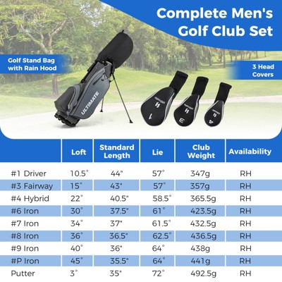 Men's Right Handed Gray Complete Golf Club Set with Bag