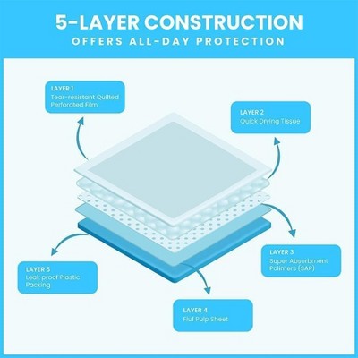 PetsWorld Large Blue Dog Training & Potty Pads, 28x44 inch, 100 Count