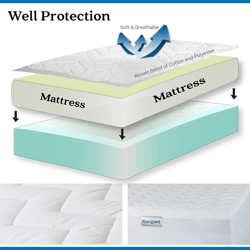 Waterguard Waterproof Quilted Mattress Pad Protector – White, 5 of 10