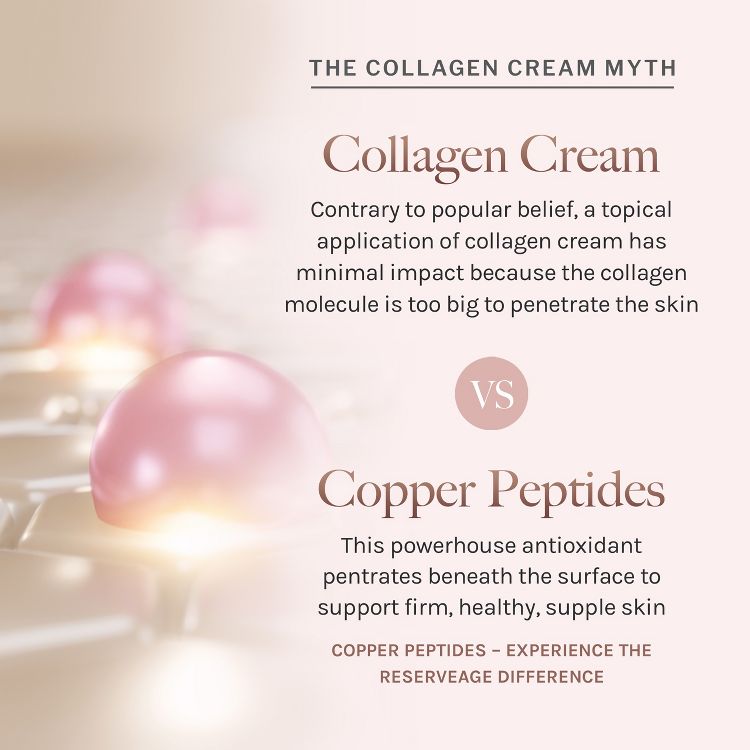 Reserveage Beauty, Hydrating Hand & Foot Cream with Pro-Collagen Booster and Micro-Encapsulated Copper Peptides, 2.5 oz, 4 of 7