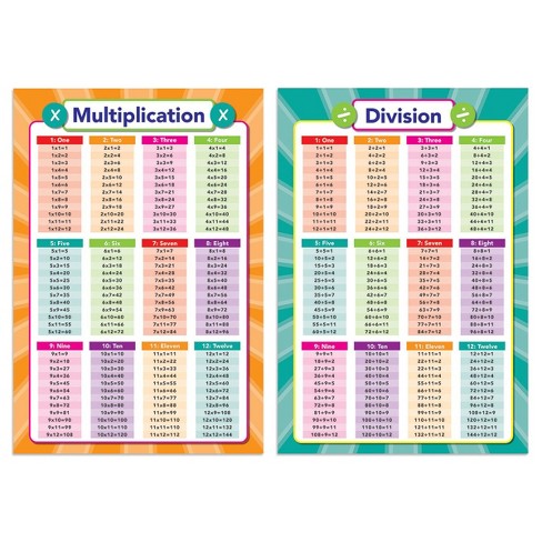 bright creations math posters for elementary school 2 multiplication and division table charts 17x25 in target