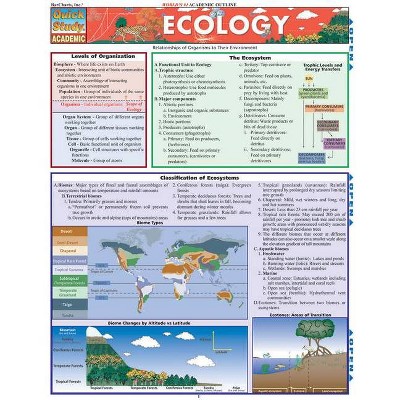Ecology - (Quickstudy: Academic) by  W Randy Brooks (Poster)