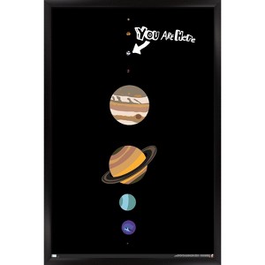 Trends International The Big Bang Theory - Planets Framed Wall Poster Prints - 1 of 4