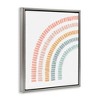 Stupell Industries Minimal Pastel Rainbow, 31" x 25" - 3 of 4