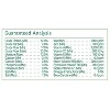 Wild Harvest Advanced Nutrition Alfalfa Hay and Vegetable Flavor Rabbit Dry Food - 4.5lb - 4 of 4