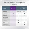 Netgear 8-Port Gigabit Ethernet PoE+ Smart Managed Plus Switch - 3 of 4