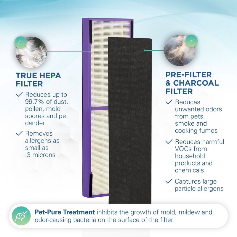 GermGuardian FLT4850PT True HEPA with Pet Pure Treatment GENUINE Replacement Air Control Filter B for AC4300/AC4800/4900 Series Air Purifiers, 3 of 6