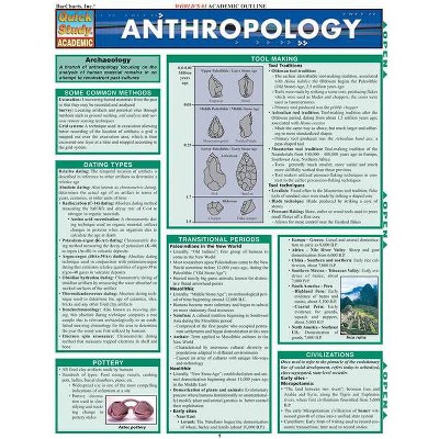 Anthropology - (Quickstudy: Academic) by  Michael S Harris (Poster)