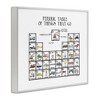 Stupell Industries Periodic Table Things That Go Kids Educational Vehicles Framed Giclee Art, White, 30" x 24" - 2 of 4