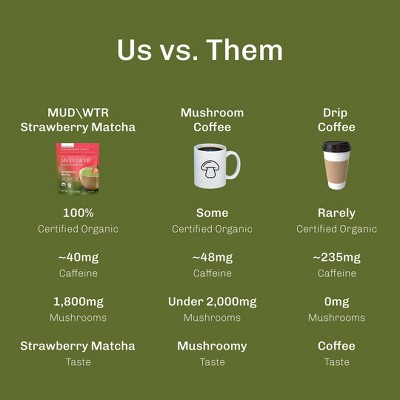 MUD\WTR Organic Strawberry Matcha Mushroom Coffee Alternative - 2.1oz