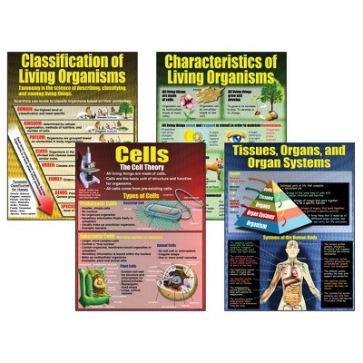 McDonald Publishing Living Organisms Posters, Set of 4
