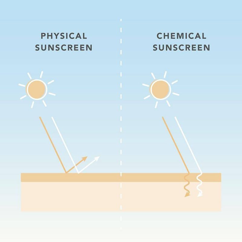 Sukin Suncare Tinted Sunscreen - SPF 30 - 2.03 fl oz, 6 of 12