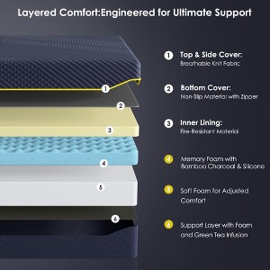 CSBDHOME 10" Memory Foam Mattress with Bamboo Charcoal Gel and Anti-Slip Cover – Medium Soft Support - 1 of 4
