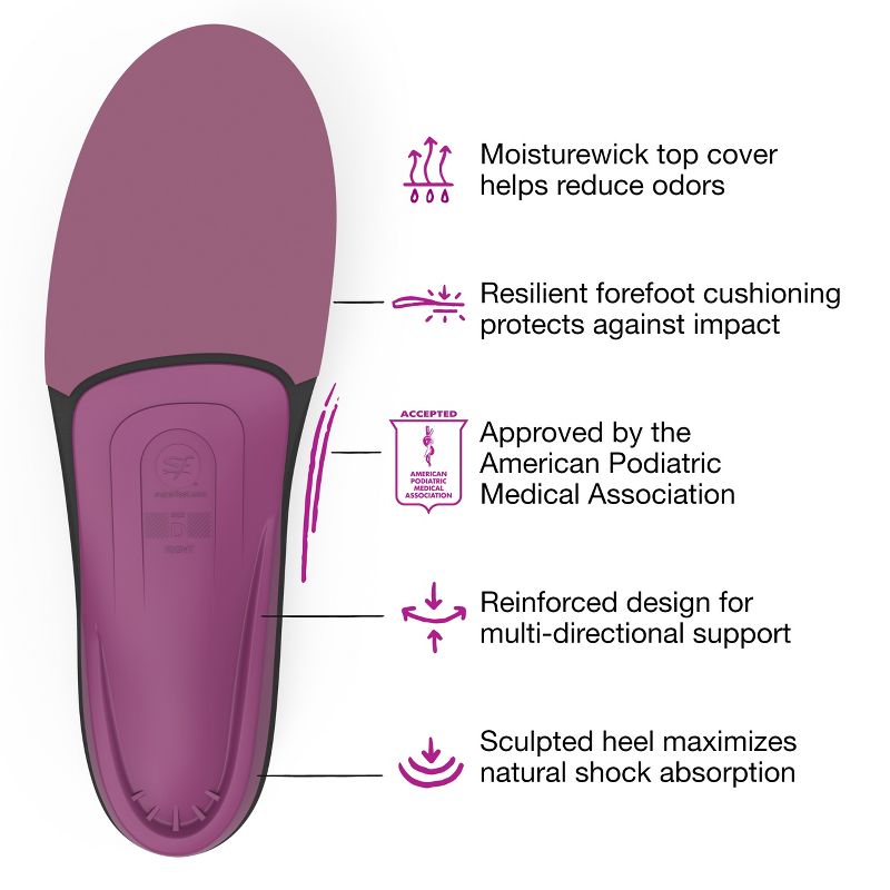 Superfeet All-Purpose Women's High Impact Support Insoles (Berry) - Orthotic Arch Support Inserts for Women's Running Shoes, 4 of 7