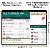 Kitchen Barbecue Meat Temperature Guide Waterproof Magnetic Sticker(48g) - 2 of 4