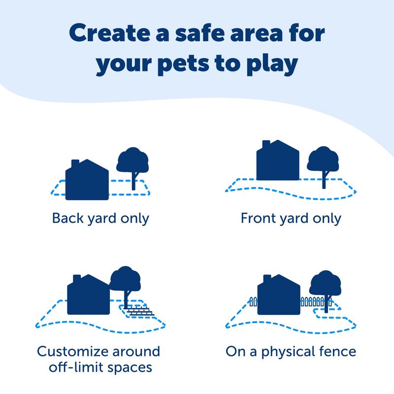 PetSafe Basic Adjustable In-Ground Fence - Black, 5 of 11