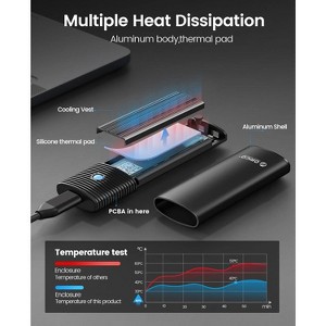 ORICO M.2 NVMe SATA SSD Enclosure Adapter Tool-Free, USB C 3.2 Gen 2 10Gbps NVMe - 1 of 3