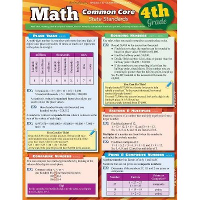Math Common Core 4th Grade - by  Ken Yablonsky (Poster)
