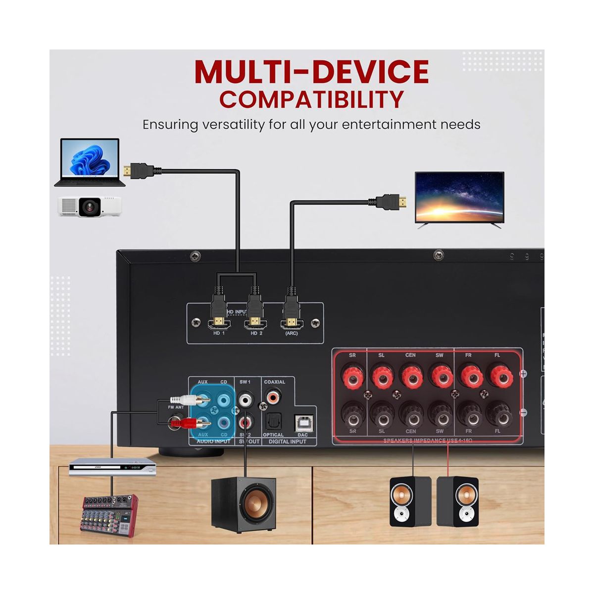 Pyle 5.2 Channel Hi-Fi Home Theater Receiver – Powerful Wireless Bluetooth Surround Sound Amplifier with 4K Ultra HD Support, MP3/USB/DAC, PT865BT - thumbnail 3
