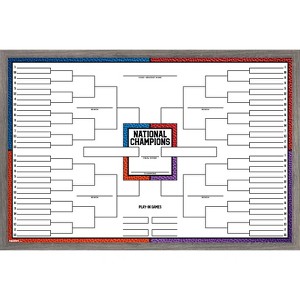 Trends International Collegiate - 68 Team Bracket Framed Wall Poster Prints - 1 of 4