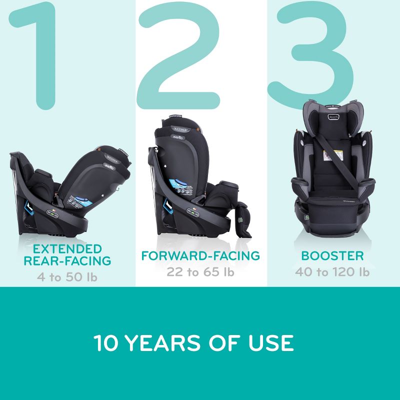 Evenflo Revolve 360 Extend All-in-One Rotational Convertible Car Seat with Quick Clean Cover, 4 of 33