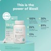 Biosil Collagen Generator - 60 Original Capsules - with Patented ch-OSA Complex - Generates & Protects Your Own Collagen - GMO Free - 30-Day Supply - 4 of 4