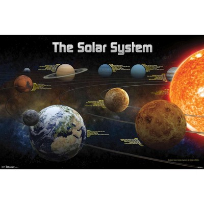 Trends International Solar System 2013 Framed Wall Poster Prints : Target