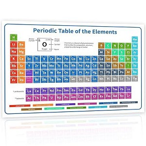 Bigtime Signs 24"x16" 2019 The Periodic Table of Elements Poster for Students-White - 1 of 1