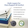 Swedrea Hybrid Mattress Medium Cooling Memory Foam Bed-in-a-Box Black - 3 of 3