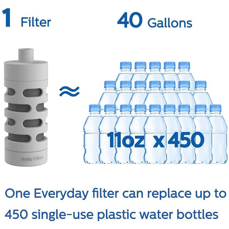 Philips Water GoZero Everyday Bottle Replacement Filters, 6 of 7