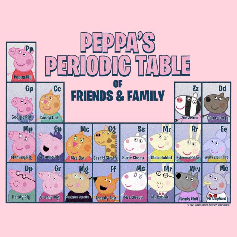 Juniors Womens Peppa Pig Periodic Table of Friends & Family T-Shirt, 2 of 5